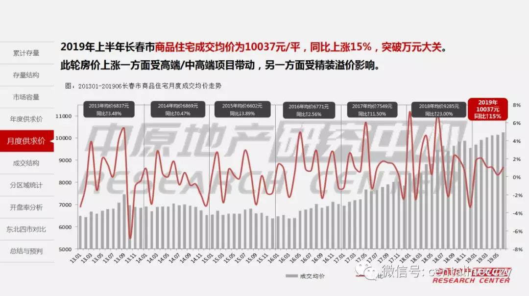 2019年上半年长春市经济总量_长春市经济开发区地图(2)