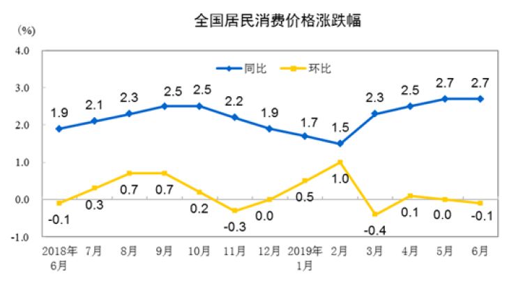 消费价格指数对gdp的影响_老龄化对全球gdp影响(3)