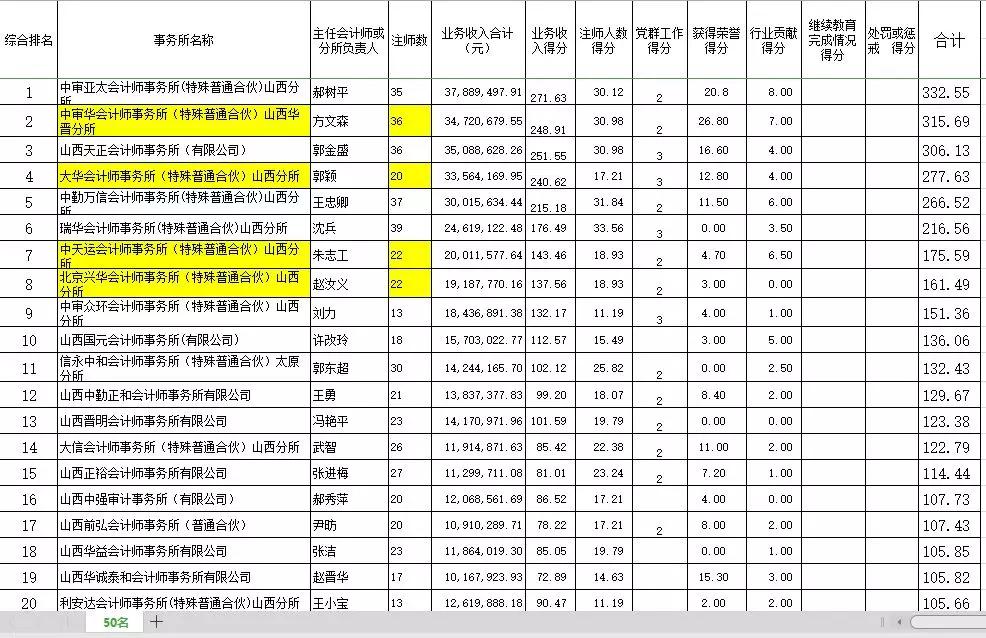 山西人口2019总人数口_山西人口(2)