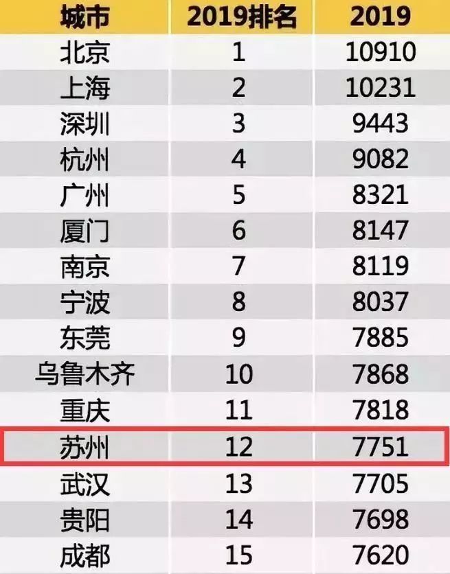 太仓人均收入_太仓沙溪古镇图片(3)
