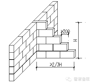 二次结构施工、植筋 技术交底