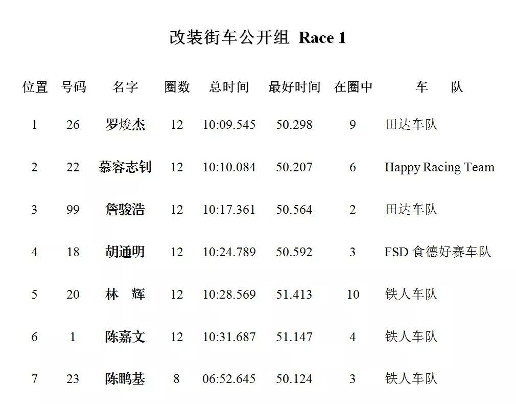 摩托简谱_野摩托简谱(2)