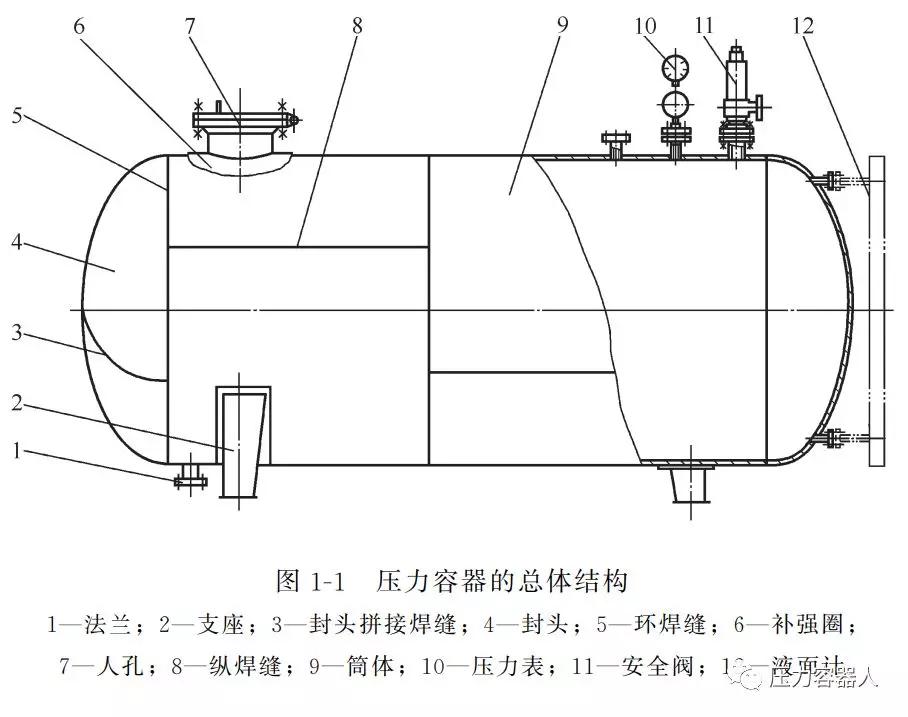 通常,整体锻造式和锻焊式筒体主要用于高压和超高压容器中,而非焊接