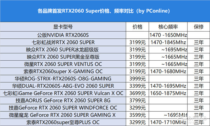 在7月9号晚,国内一众板卡品牌纷纷上架自有的rtx2060s/70s显卡,京东也