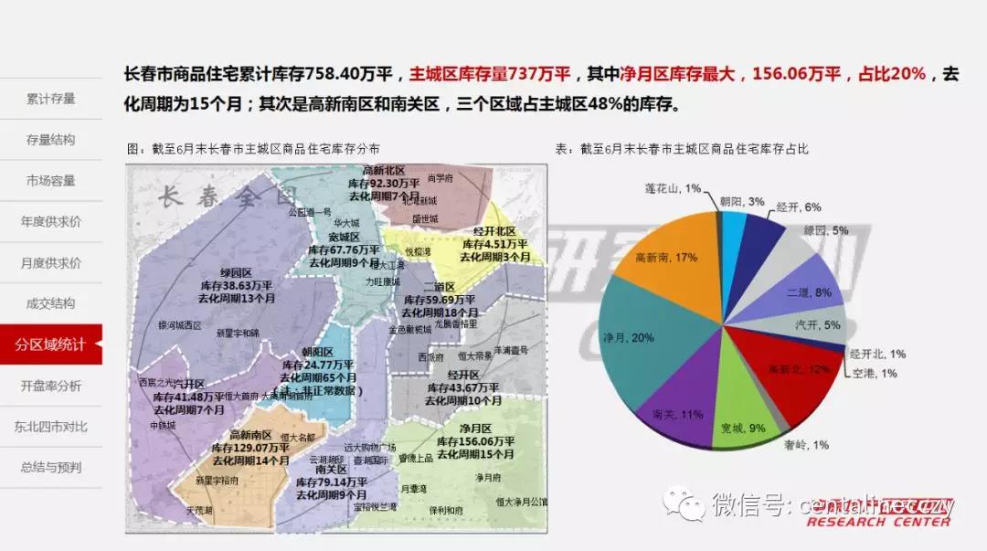 2019年上半年长春市经济总量_长春市经济开发区地图(2)