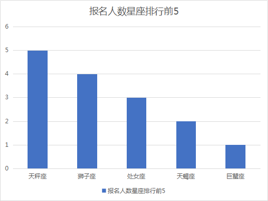 陈姓人口数量_陈氏人口是怎样来广东的(3)