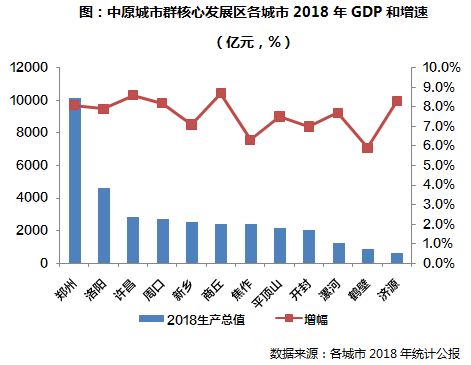 郑州常住人口_郑州常住人口跃居河南首位,南阳跌破千万(3)