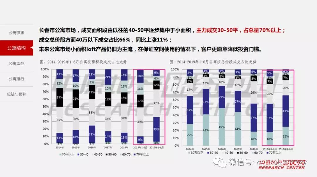 2019年上半年长春市经济总量_长春市经济开发区地图(3)