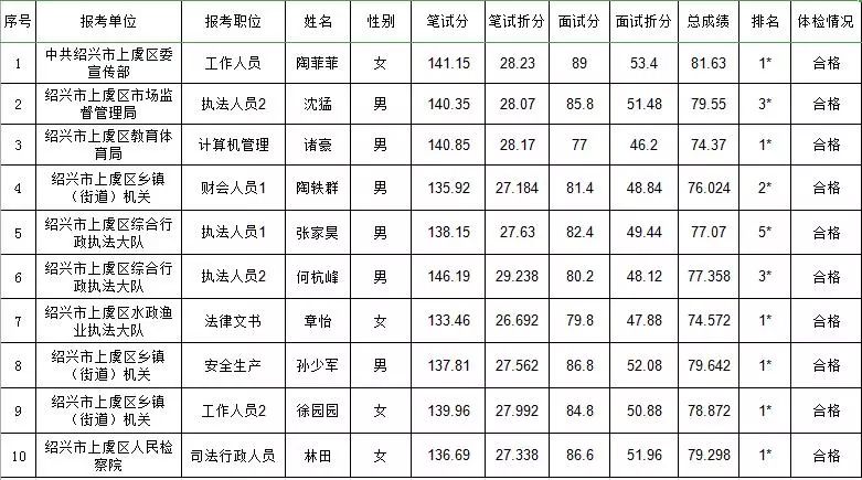 上虞人口名单_上虞老赖榜名单照片(2)