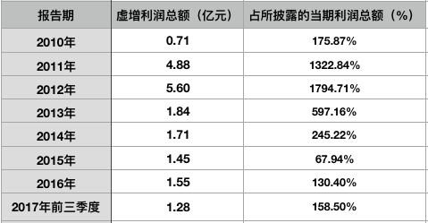 人口年过程_2020年人口普查图片(2)