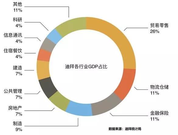 阿联酋gdp排行_玄武像美国,江宁像阿联酋 微信热传南京各区另类经济排名(3)