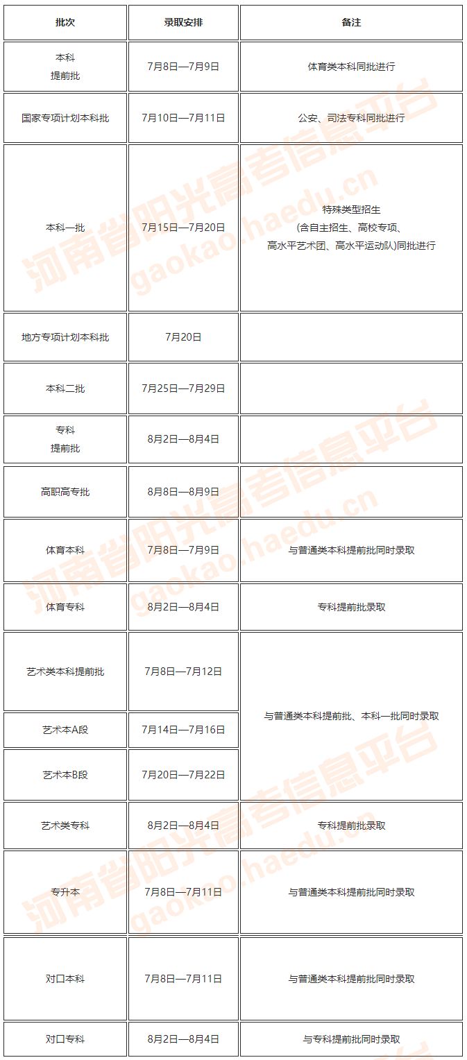 @各位考生和家長 2019年河南省高招錄取查詢?nèi)肟谝验_通