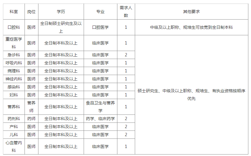 重庆渝北区2019年常住人口_重庆渝北区地图(2)