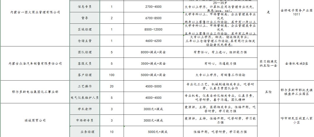 内蒙古乌兰察布市常住人口有多少_内蒙古乌兰察布市地图(3)