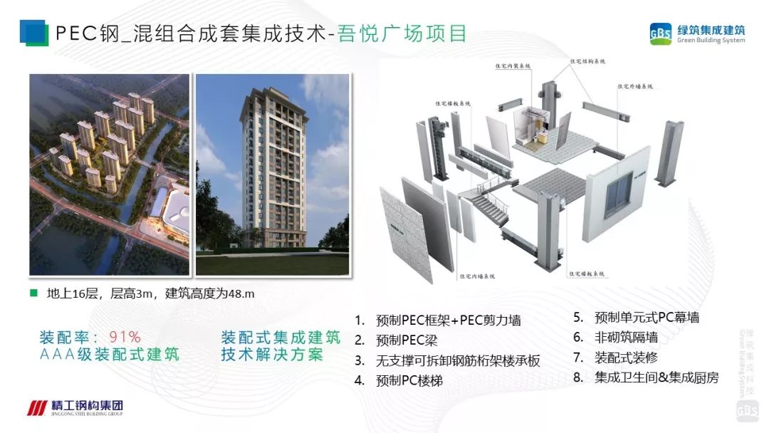 专家视角 | 徐国军：PSC钢结构集成建筑成套技术与工程应用-搜狐大视野-搜狐新闻