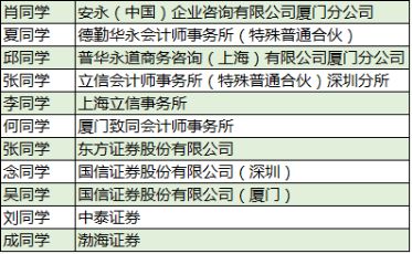 大学怎么报名填志愿 688231c21ed94382ba0beffc8fa79176.jpeg
