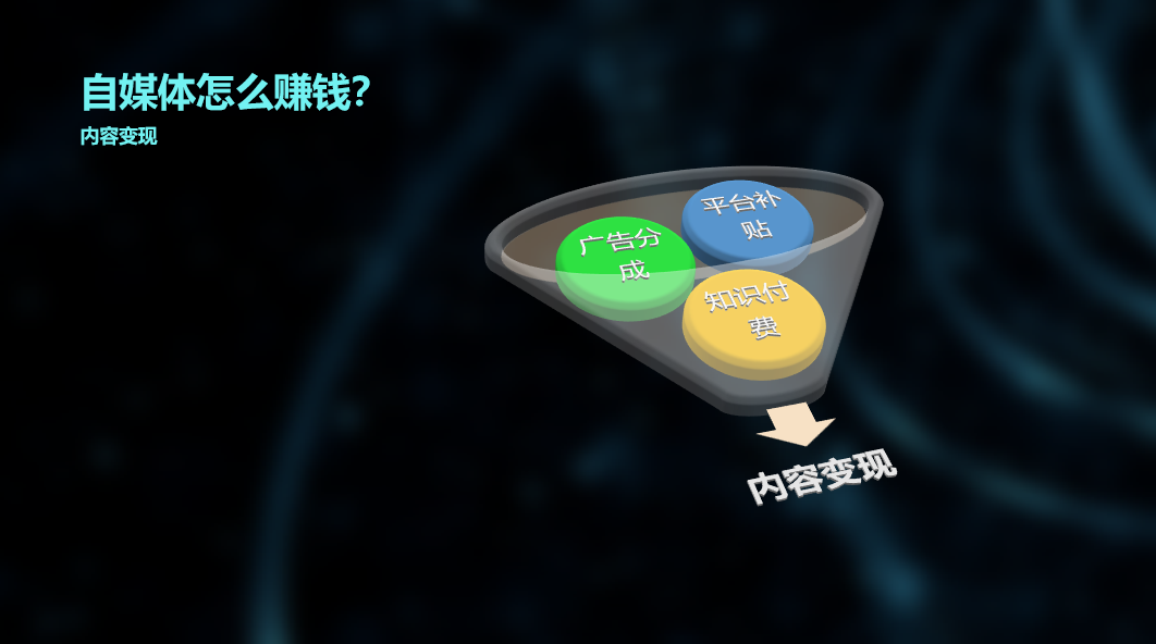 怎么做广告分成变现 68a334a2bc2e4558b875470f138b2e64.png