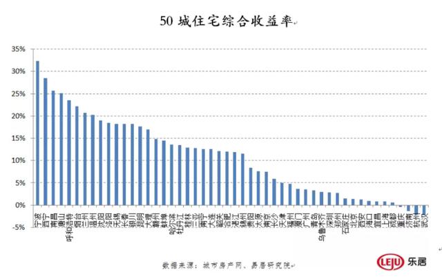 中国各个城市的gdp(3)