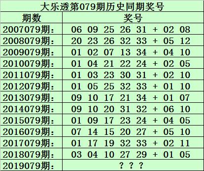 大乐透079期黑天鹅分析:3元追加1注5 2,后区03 06助攻1800万