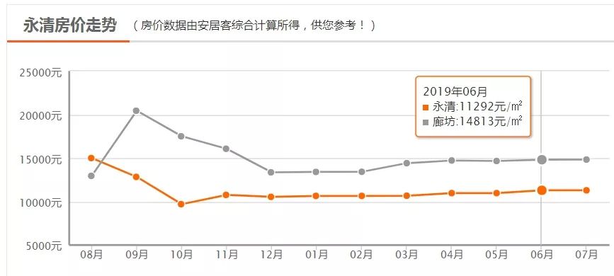 固安县2021年gdp_固安及廊坊各县区房价走势出炉