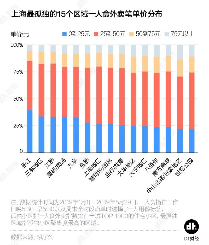 食在人口_人口普查图片