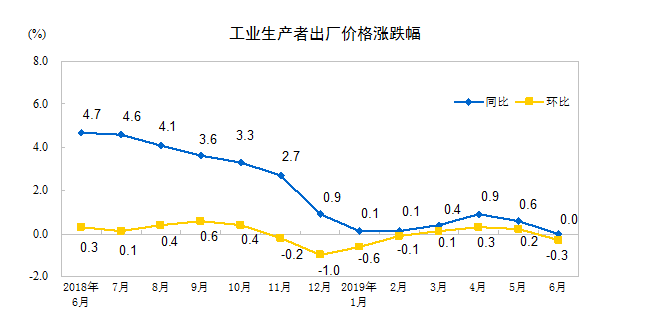 ppi指数公布时间 6c5e17a12d4b4de2953b93cca8665081.png