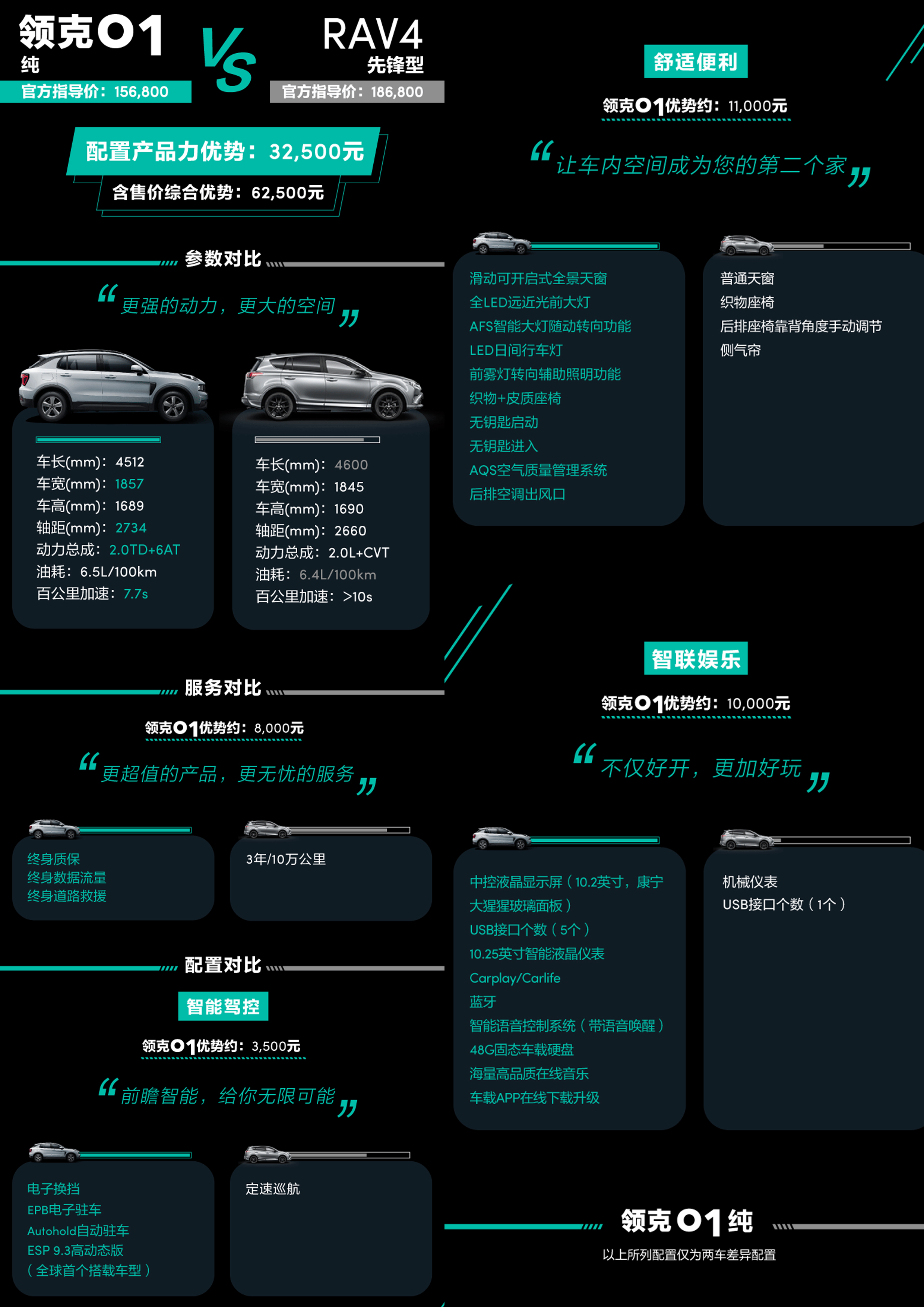 领克01竞品对比 13谁更胜一筹_搜狐汽车_搜狐网