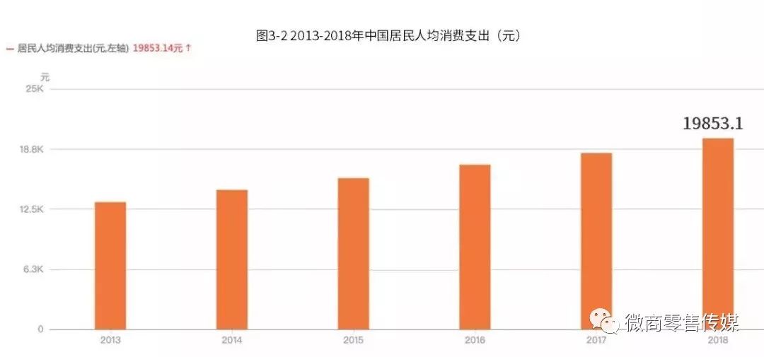 水果人均消费_中国人均水果消费支出(2)