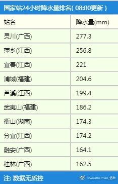 新闻联播天气预报曲谱_新闻联播天气预报(3)