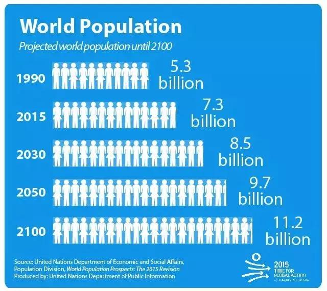 中国人口减半_中国地图