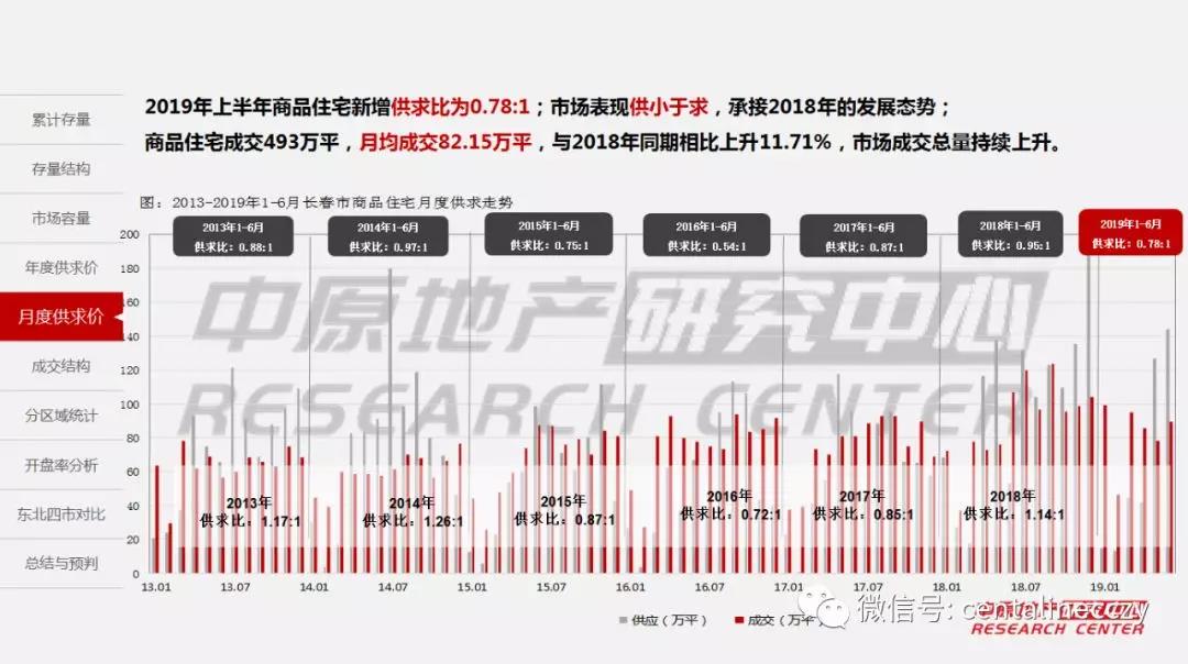 2019年上半年长春市经济总量_长春市经济开发区地图(2)