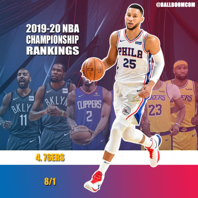 五强争霸!2026-27赛季NBA夺冠概率出炉,卫冕冠军仅列第三