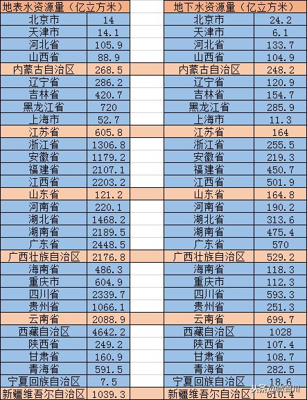 人均资源排名_人均水资源分布图
