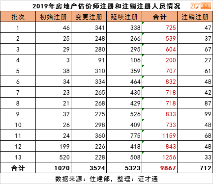 截止2019年全国人口普查多少次_第七次全国人口普查(3)