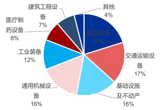 融资租赁行业排名_融资租赁
