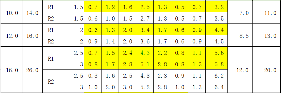 钣金材料折弯系数表带下槽