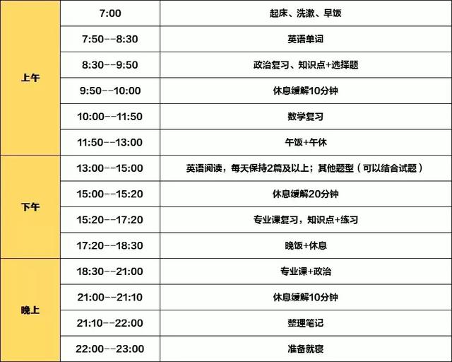 考研之路 大纲已公布 看学霸备考作息表