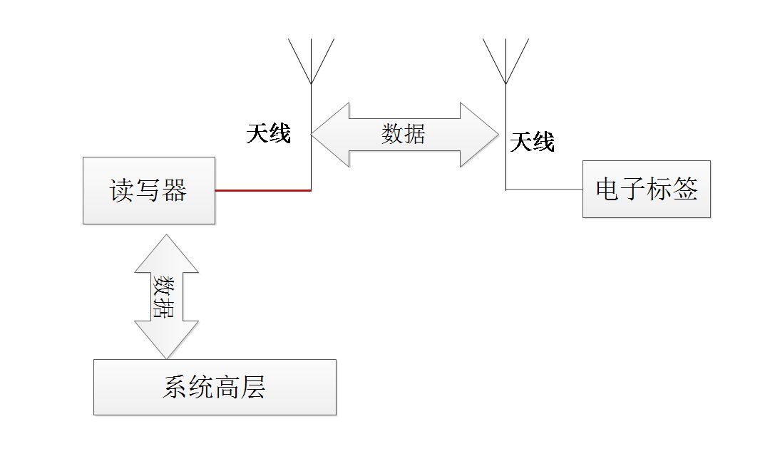 拣选简谱_诗歌拣选简谱(3)