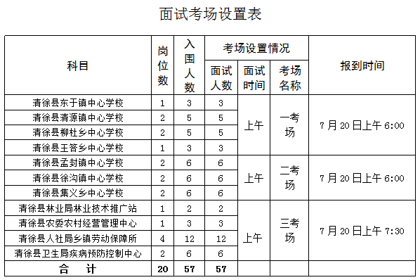20年山西各县gdp_2019年山西各县 市 区 GDP排行榜 54个县GDP超百亿 图(3)