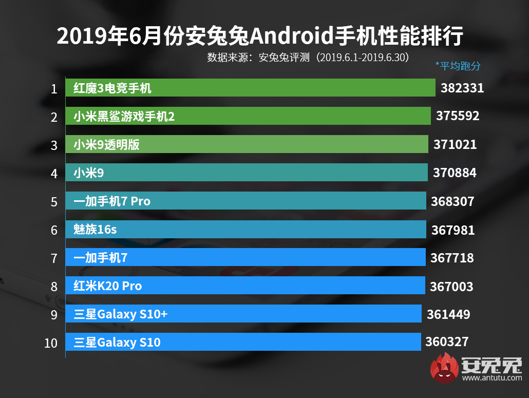 信号最好的手机排名_最好看的手机壁纸(3)