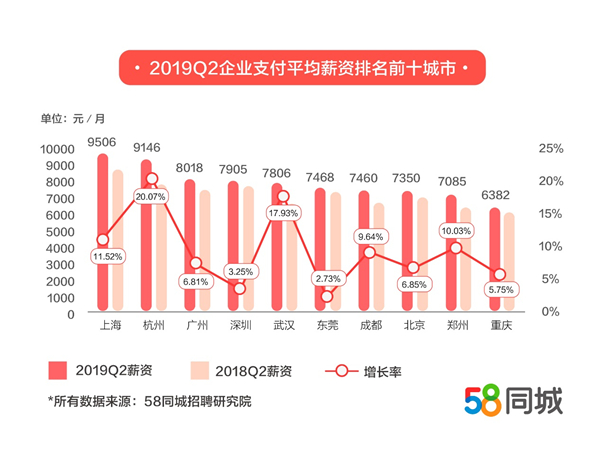 2020一季度上海各区g_2020中秋国庆图片