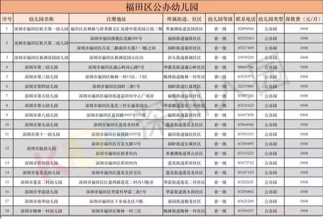 福田区幼儿园排名_福田区仁美国际幼儿园