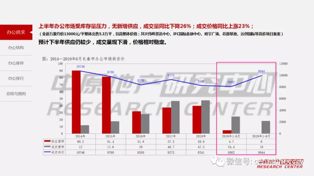 2019年上半年长春市经济总量_长春市经济开发区地图(2)