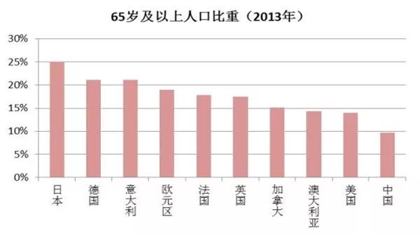 中国人均gdp增长过程_中国gdp增长图