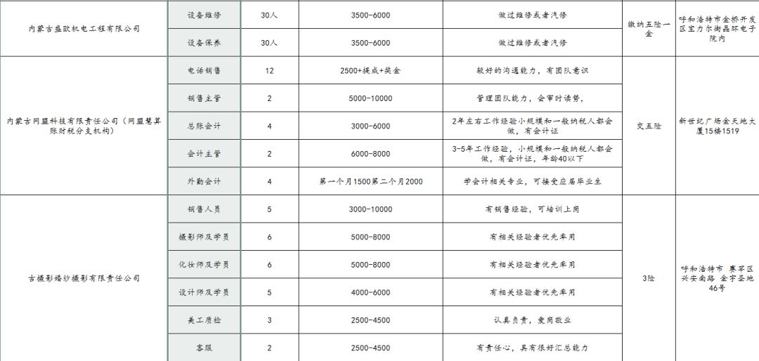 乌兰察布人口_乌兰察布人口分布图 商都县17.39万,四子王旗12.94万(3)