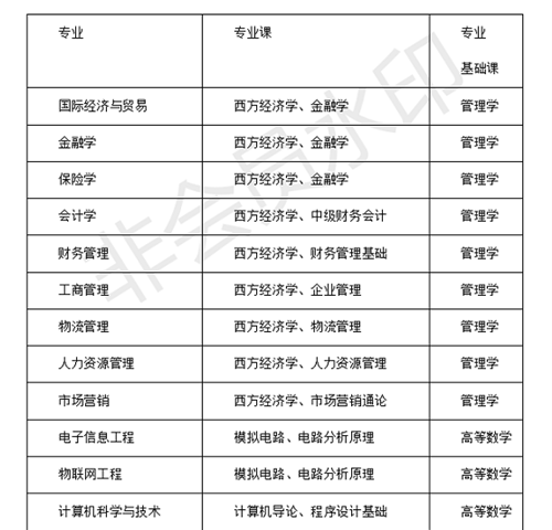 东莞理工学院分数线