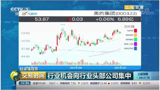 平安银行股票为什么这么高 7484a155eb7647789a0b551a548b4939.png