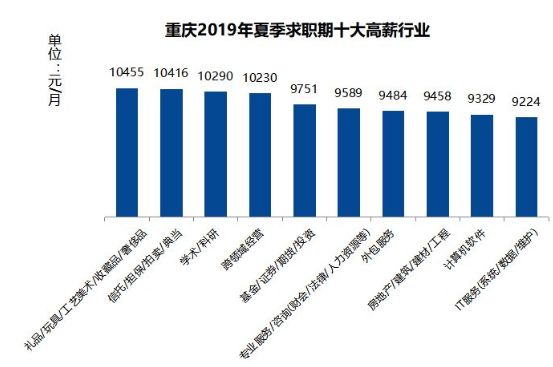 重庆大足人口_大足属于哪个区(2)