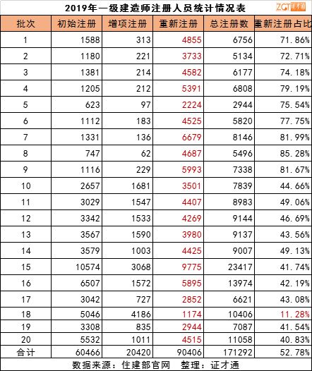 2019我国一共进行几次人口普查_总共有几次人口普查(2)