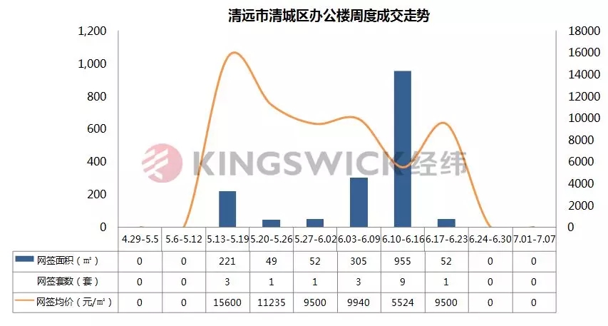 清城区21年gdp_清城区确保全年GDP增长10